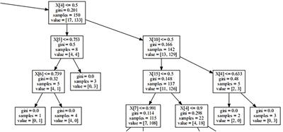 Predicting the behavioral intentions of hospice and palliative care providers from real-world data using supervised learning: A cross-sectional survey study